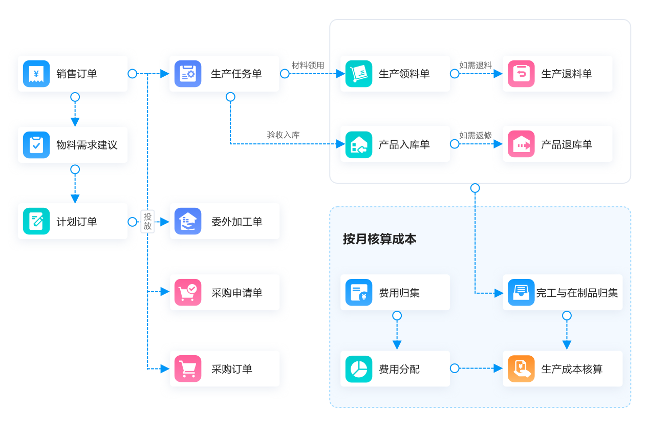 金蝶AI星辰